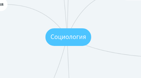 Mind Map: Социология