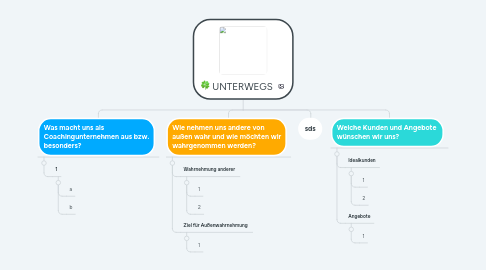 Mind Map: UNTERWEGS