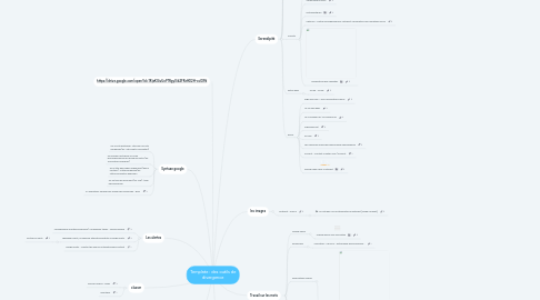 Mind Map: Template : des outils de divergence