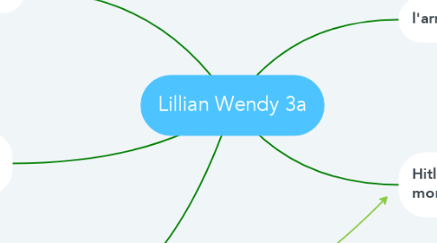 Mind Map: Lillian Wendy 3a