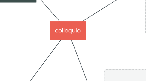 Mind Map: colloquio