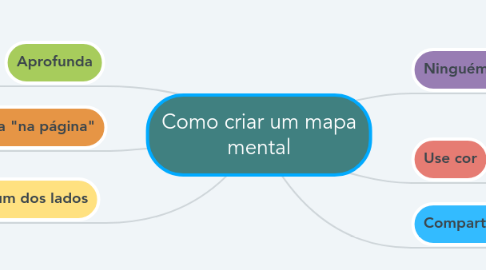 Mind Map: Como criar um mapa mental