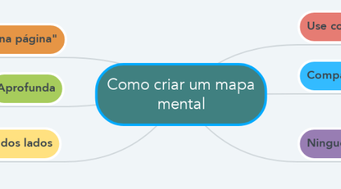 Mind Map: Como criar um mapa mental