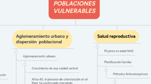 Mind Map: POBLACIONES VULNERABLES