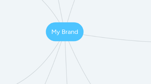 Mind Map: My Brand