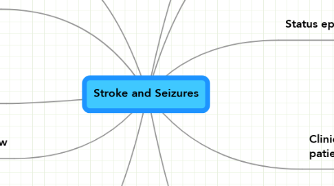 Mind Map: Stroke and Seizures