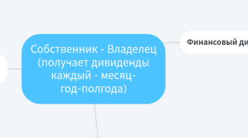 Mind Map: Каряева Кристина @outofspace