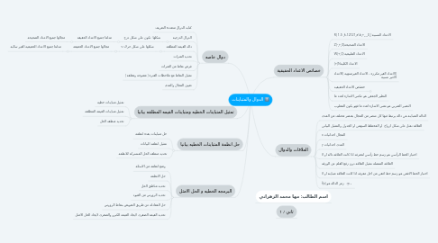 Mind Map: الدوال والمتباينات
