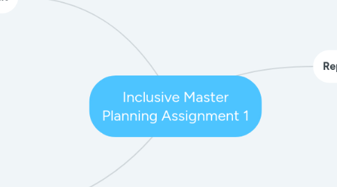 Mind Map: Inclusive Master Planning Assignment 1