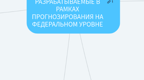 Mind Map: Глава 6. ДОКУМЕНТЫ СТРАТЕГИЧЕСКОГО ПЛАНИРОВАНИЯ, РАЗРАБАТЫВАЕМЫЕ В РАМКАХ ПРОГНОЗИРОВАНИЯ НА ФЕДЕРАЛЬНОМ УРОВНЕ