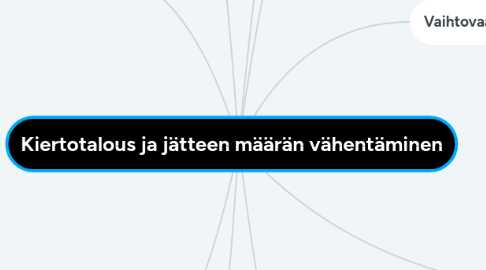 Mind Map: Kiertotalous ja jätteen määrän vähentäminen