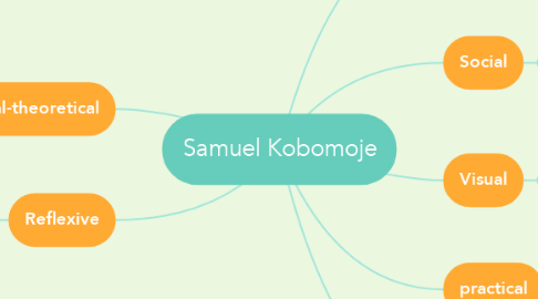 Mind Map: Samuel Kobomoje