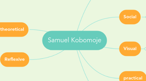 Mind Map: Samuel Kobomoje