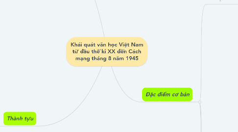 Mind Map: Khái quát văn học Việt Nam từ đầu thế kỉ XX đến Cách mạng tháng 8 năm 1945