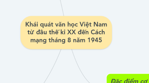 Mind Map: Khái quát văn học Việt Nam từ đầu thế kỉ XX đến Cách mạng tháng 8 năm 1945