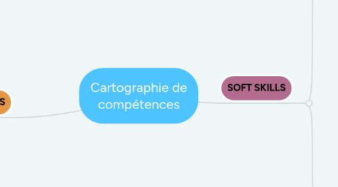 Mind Map: Cartographie de compétences