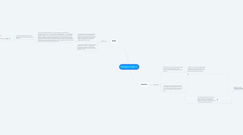 Mind Map: Holidays in India