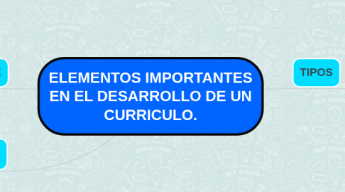 Mind Map: ELEMENTOS IMPORTANTES EN EL DESARROLLO DE UN CURRICULO.