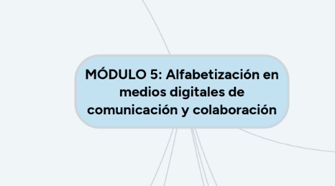 Mind Map: MÓDULO 5: Alfabetización en medios digitales de comunicación y colaboración