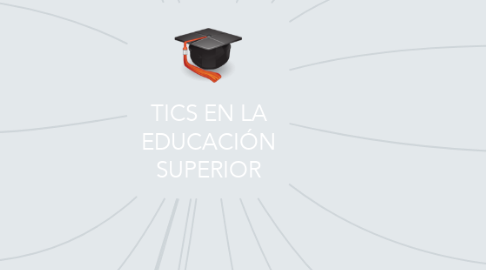 Mind Map: TICS EN LA EDUCACIÓN SUPERIOR