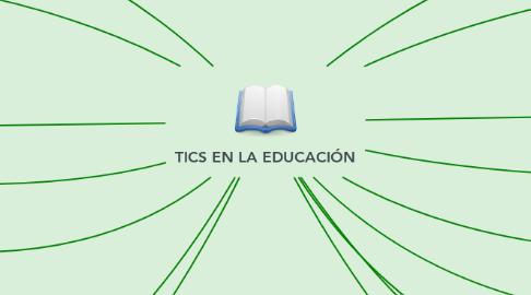 Mind Map: TICS EN LA EDUCACIÓN