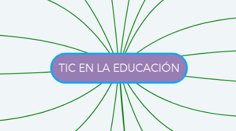 Mind Map: TIC EN LA EDUCACIÓN