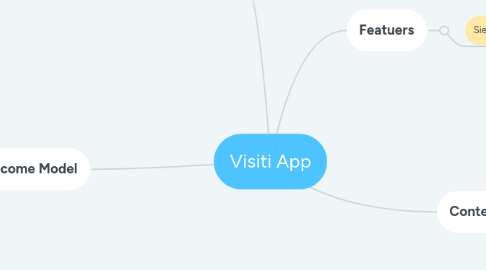 Mind Map: Visiti App