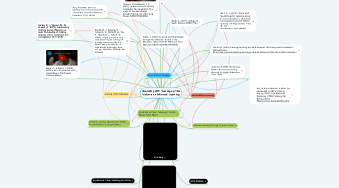 Mind Map: Sounding Off: Turning up The Volume on Informal Learning