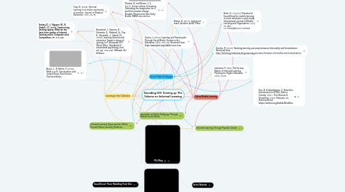 Mind Map: Sounding Off: Turning up The Volume on Informal Learning