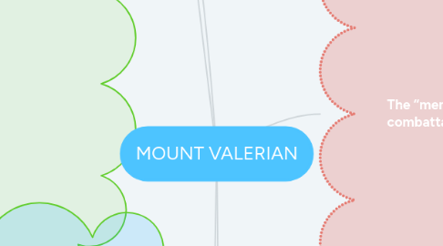 Mind Map: MOUNT VALERIAN