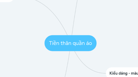 Mind Map: Tiền thân quần áo