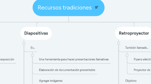 Mind Map: Recursos tradiciones