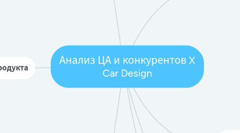 Mind Map: Анализ ЦА и конкурентов X Car Design