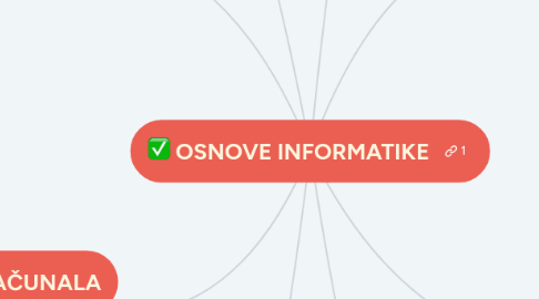 Mind Map: OSNOVE INFORMATIKE