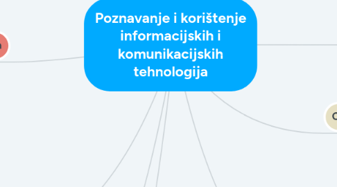 Mind Map: Poznavanje i korištenje informacijskih i komunikacijskih tehnologija