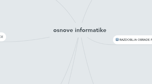 Mind Map: osnove informatike