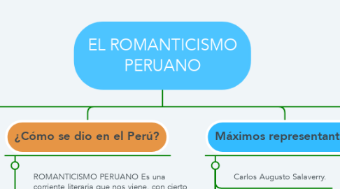 Mind Map: EL ROMANTICISMO PERUANO