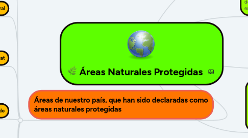 Mind Map: Áreas Naturales Protegidas