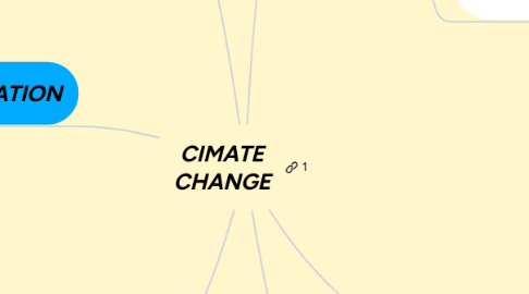 Mind Map: CIMATE CHANGE