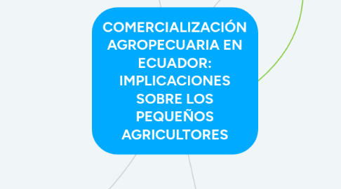 Mind Map: COMERCIALIZACIÓN AGROPECUARIA EN ECUADOR: IMPLICACIONES SOBRE LOS PEQUEÑOS AGRICULTORES