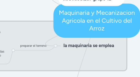 Mind Map: Maquinaria y Mecanizacion Agricola en el Cultivo del Arroz