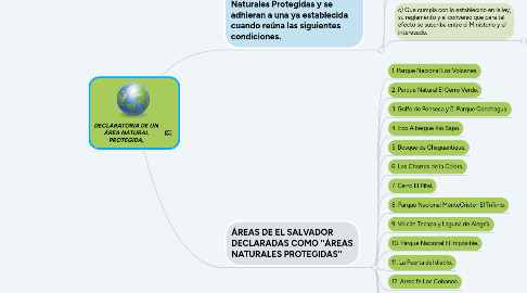 Mind Map: DECLARATORIA DE UN ÁREA NATURAL PROTEGIDA,