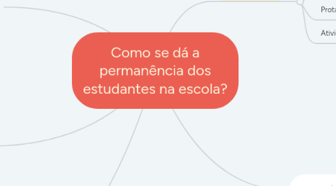 Mind Map: Como se dá a permanência dos estudantes na escola?