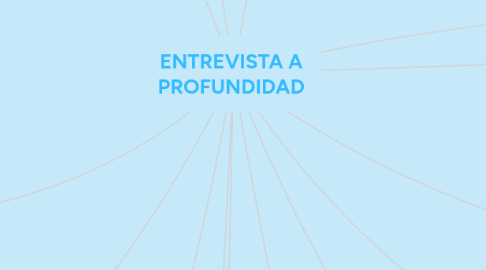 Mind Map: ENTREVISTA A PROFUNDIDAD