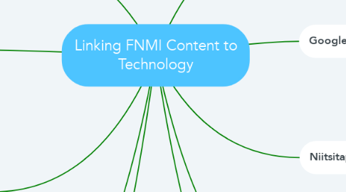 Mind Map: Linking FNMI Content to Technology