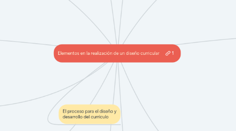 Mind Map: Elementos en la realización de un diseño curricular