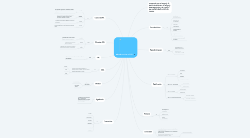 Mind Map: Introducción a SQL