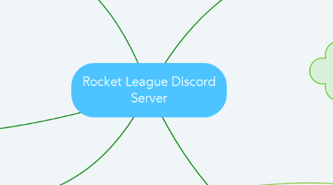 Mind Map: Rocket League Discord Server