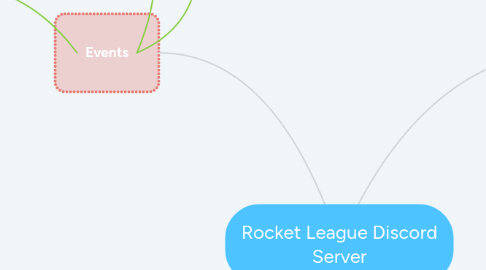 Mind Map: Rocket League Discord Server