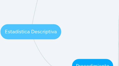 Mind Map: Estadística Descriptiva